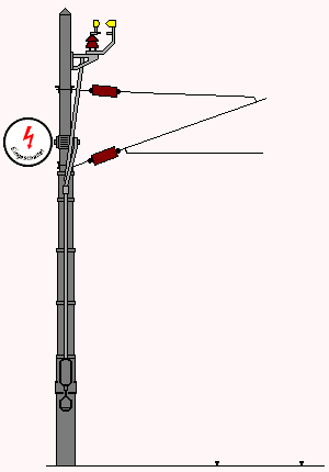 Schaltzeiger (Übersicht)