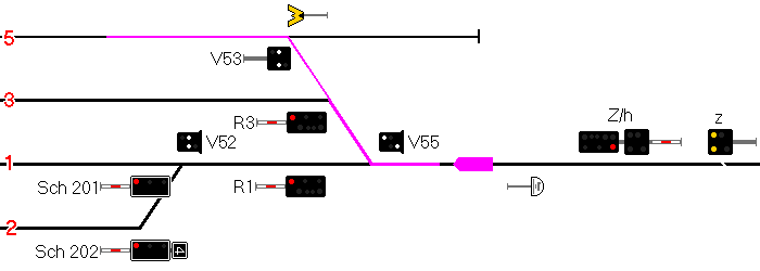 Beispiel zu Verschubsignalen