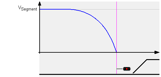 ZSL 90: Hauptsignal Halt