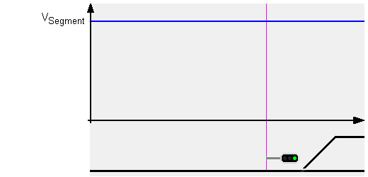 ZSL 90: Hauptsignal Fahrt
