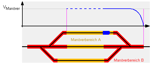 ZSL 90: Manver aus Manverbereich A in Manverbereich B