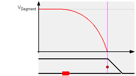 ZSL 90: Weiche in Endlage