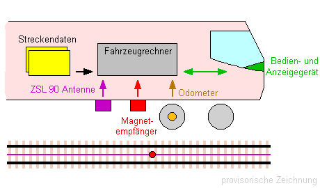 bersicht Fahrzeugausrstung ZSL90