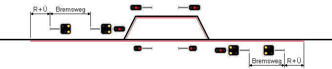 Linienleiterbereich ZSL 90