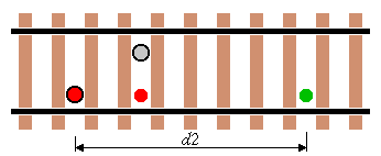 Geschwindigkeitskontrolle